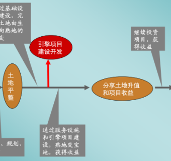 水库休闲养生度假胜地景观设计方案