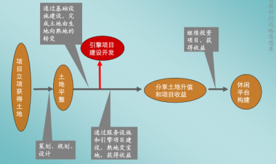 水库休闲养生度假胜地景观设计方案