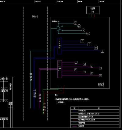 小区弱电集成施工图CAD图纸