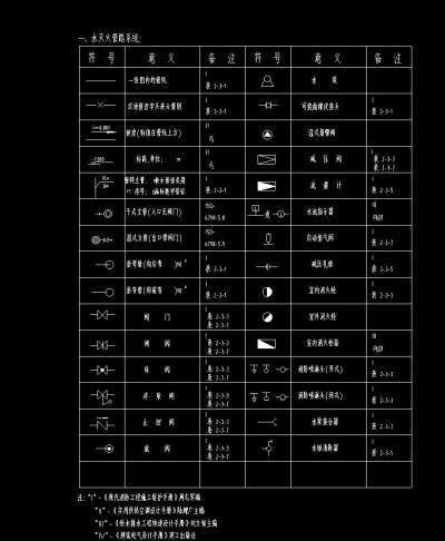 消防器材图例施工图CAD图纸