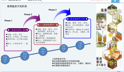 案例研究