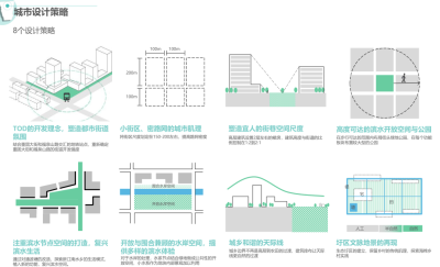 [上海]青浦重固镇概念规划景观方案文本-AECOM（新型城镇化综合示范区）_11