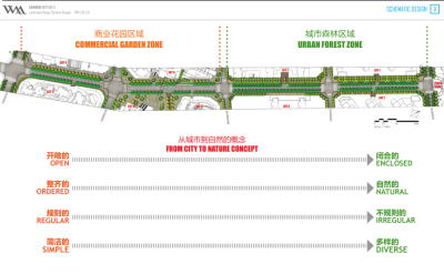 [上海]瑞虹路街道景观（<a href=https://www.yitu.cn/su/7798.html target=_blank class=infotextkey>城市</a>森林，商业<a href=https://www.yitu.cn/sketchup/huayi/index.html target=_blank class=infotextkey>花</a>园）C-1 分区<a href=https://www.yitu.cn/su/7590.html target=_blank class=infotextkey>设计</a>