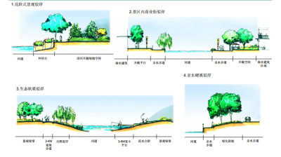驳岸<a href=https://www.yitu.cn/su/7590.html target=_blank class=infotextkey>设计</a>