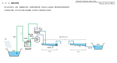 溪流系统分析