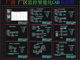 厂房厂区监控智能化CAD系统图，CAD图库免费下载