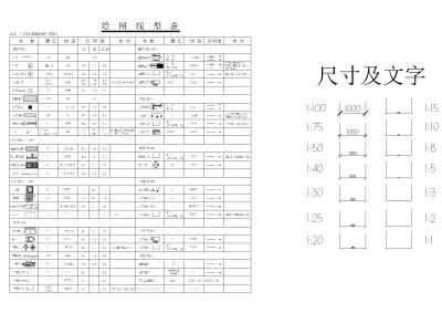 打印线性列表