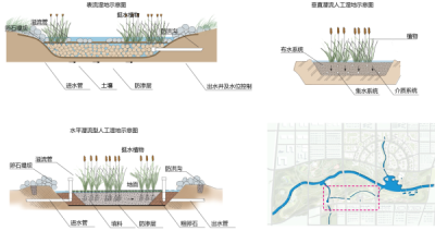 湿<a href=https://www.yitu.cn/su/7872.html target=_blank class=infotextkey>地</a>断面<a href=https://www.yitu.cn/su/7590.html target=_blank class=infotextkey>设计</a>图