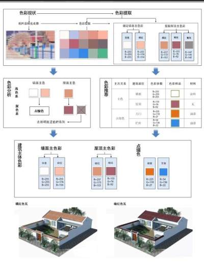 建筑<a href=https://www.yitu.cn/su/7590.html target=_blank class=infotextkey>设计</a><a href=https://www.yitu.cn/su/7590.html target=_blank class=infotextkey>设计</a>