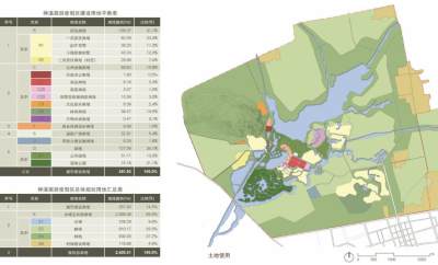 [<a href=https://www.yitu.cn/su/8101.html target=_blank class=infotextkey>山</a>西]大同浑元神溪生态旅游度假小镇概念性总体规划-C土<a href=https://www.yitu.cn/su/7872.html target=_blank class=infotextkey>地</a>使用