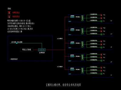 宝雅综合<a href=https://www.yitu.cn/su/8159.html target=_blank class=infotextkey>楼</a>内网、语音综合布线系统图.jpg