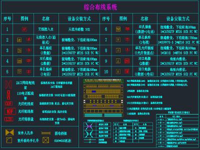 弱电自动智能化系统图，CDA图纸下载