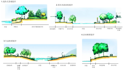 驳岸处理