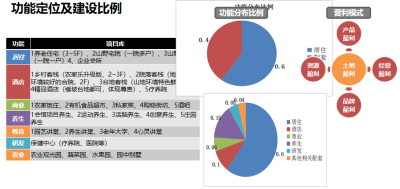 [天津]蓟县养生养老文化小镇概念方案文本_9