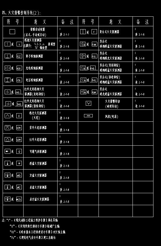 消防设备图纸图标说明图片