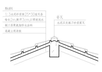 <a href=https://www.yitu.cn/su/7689.html target=_blank class=infotextkey>屋脊</a>脊<a href=https://www.yitu.cn/su/6998.html target=_blank class=infotextkey>瓦</a>详图