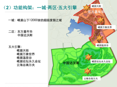 [四川]峨眉<a href=https://www.yitu.cn/su/8101.html target=_blank class=infotextkey>山</a>温泉谷养生养老旅游规划方案_5