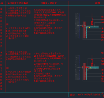 原创石膏板CAD素材，石膏板CAD施工图纸下载