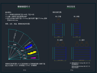 全套制图标准规范标准CAD素材，标准CAD建筑图纸下载