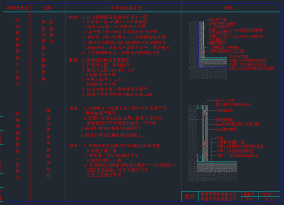 全新墙地CAD施工图，墙地CAD建筑图纸下载