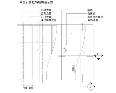 1单层<a href=https://www.yitu.cn/su/6979.html target=_blank class=infotextkey>石</a>膏板隔墙系统节点图